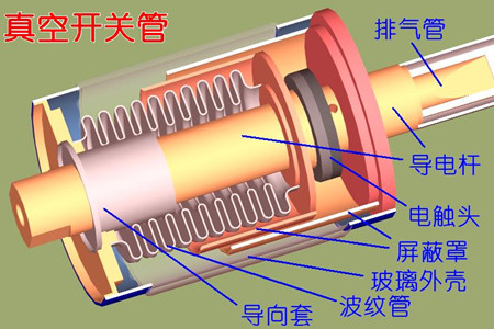 真空開(kāi)關(guān)管的真空度如何檢測(cè)？五種檢測(cè)方法！